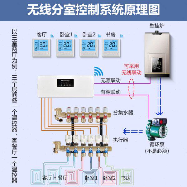 无线水地暖循环泵智能温控器远程控制面板威能壁挂炉无线开关水暖