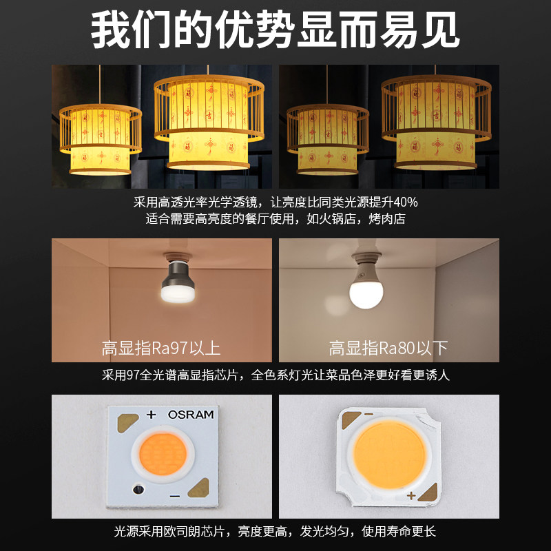 餐饮专用射灯泡透光款聚光侧发光E27螺口LED射灯全光谱火窩店餐厅