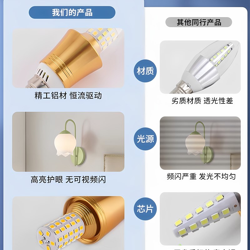 德国LED灯泡蜡烛e14小螺口尖泡5W7W9W拉尾水晶三色吊灯光源节能灯