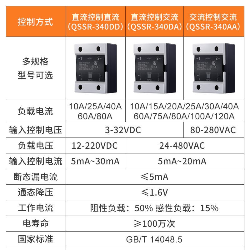 无触点小型单相SSR固态继电器24/12/220v直流控交流40A光耦驱动