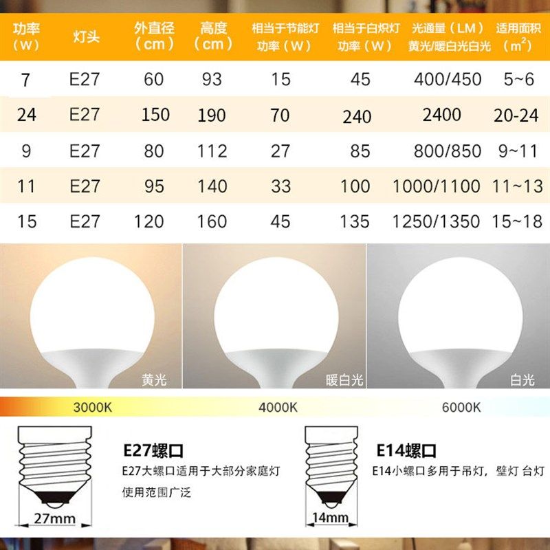 索耐德LED龙珠灯泡超亮e27螺口12w15w节能圆形大球泡装饰吊灯光源