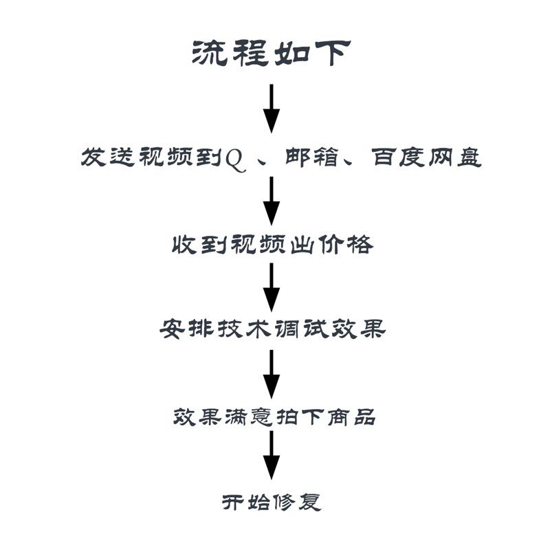 视频模糊修复清晰老画质增强降噪高清分辨转mp4格式处理监控提升