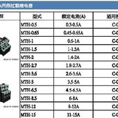 继电器热热HDI载继电器CN过NHH5TM载HNDMN5过 H0台湾台湾..TD