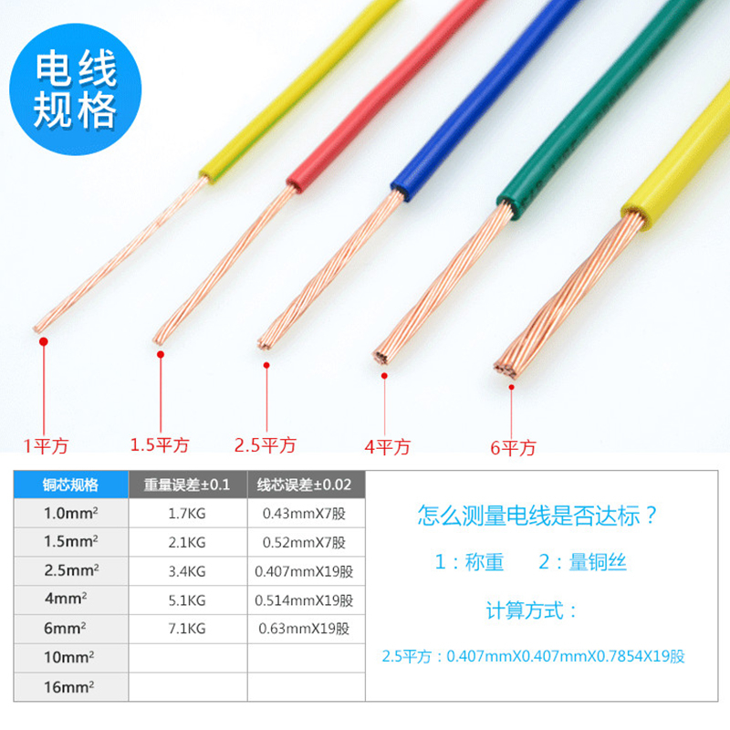 金联宇国标阻燃V1 1.5 2w.5 4 6平方软多股铜芯家装家用电线铜线
