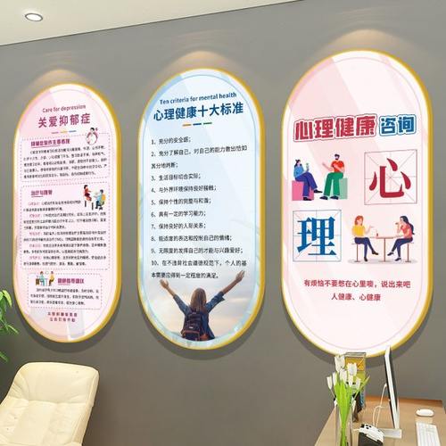 心理咨询室布置文化墙装饰画挂图学校医院健康辅导冰山理论马斯洛
