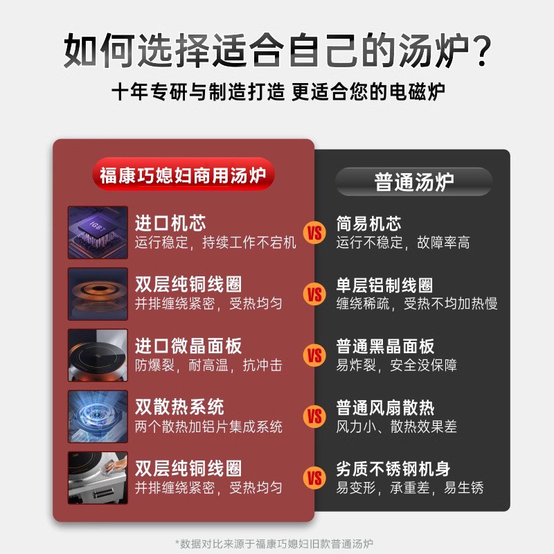 商用电磁炉大功率15000W汤炉平面煲汤厨房煮面Q8KW熬汤卤肉大锅灶