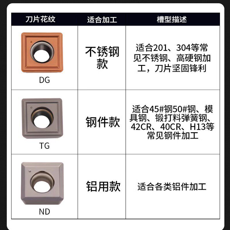 精威 U钻刀片SP快速暴力钻spmg060204刀片不锈钢耐磨原装数控刀粒