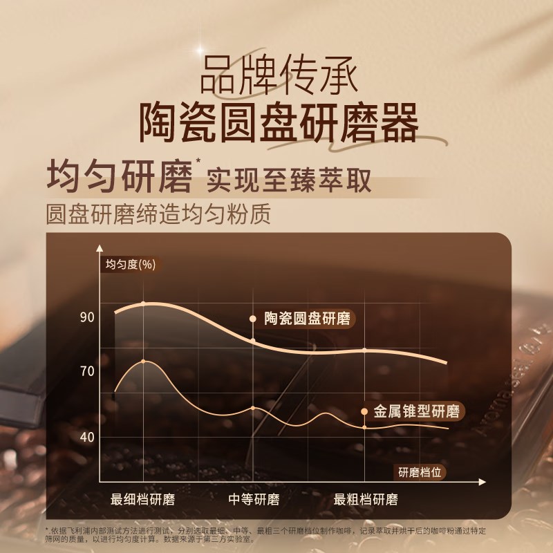 【政府补贴】家用全自动咖啡机A3341意式浓缩低温萃取奶缸款