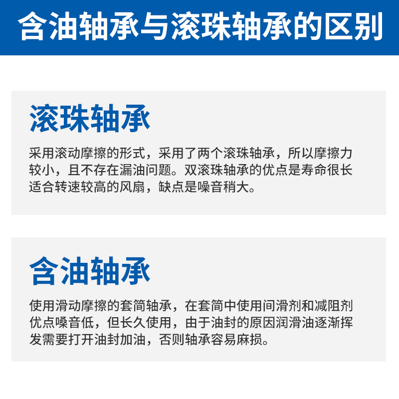 12038滚珠轴流风机200FZY4-D电焊机风机配电柜散热排风冷扇20060