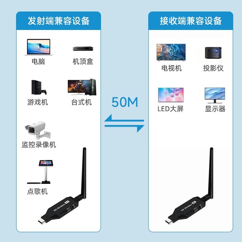 HDMI无线传输器投屏同屏器图传4K笔记本电脑连电视显示屏投影仪