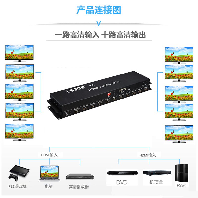 hdmi分配器一分十电视电脑信号1进10出4k拼接屏9出一进十 3X3专业