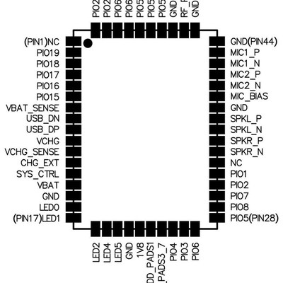 BTM525高通qcc5125蓝牙音频模块模组 无损ldac解码数字spdif i2s