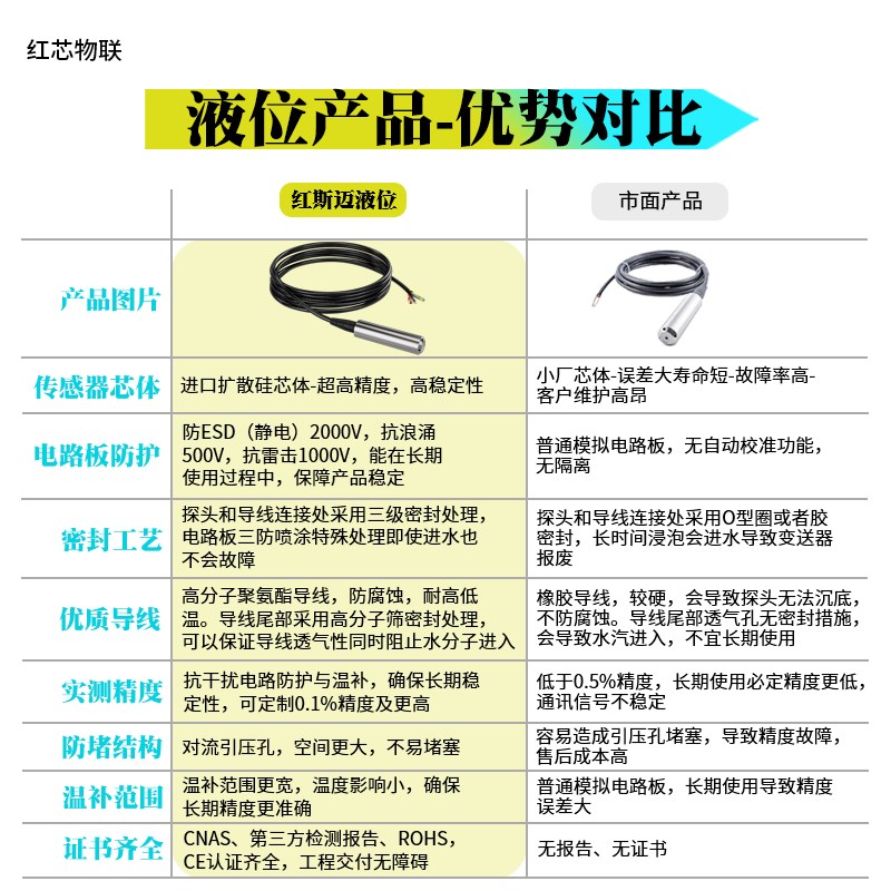 投入式液位变送器高精度一体式静压式液位计传感器水箱显示控制仪