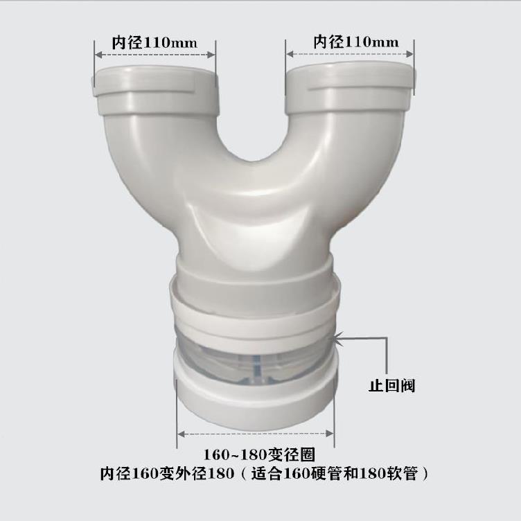 排气扇通风三岔排风管接头三通止回阀快速排烟单向阀浴霸排气塑料