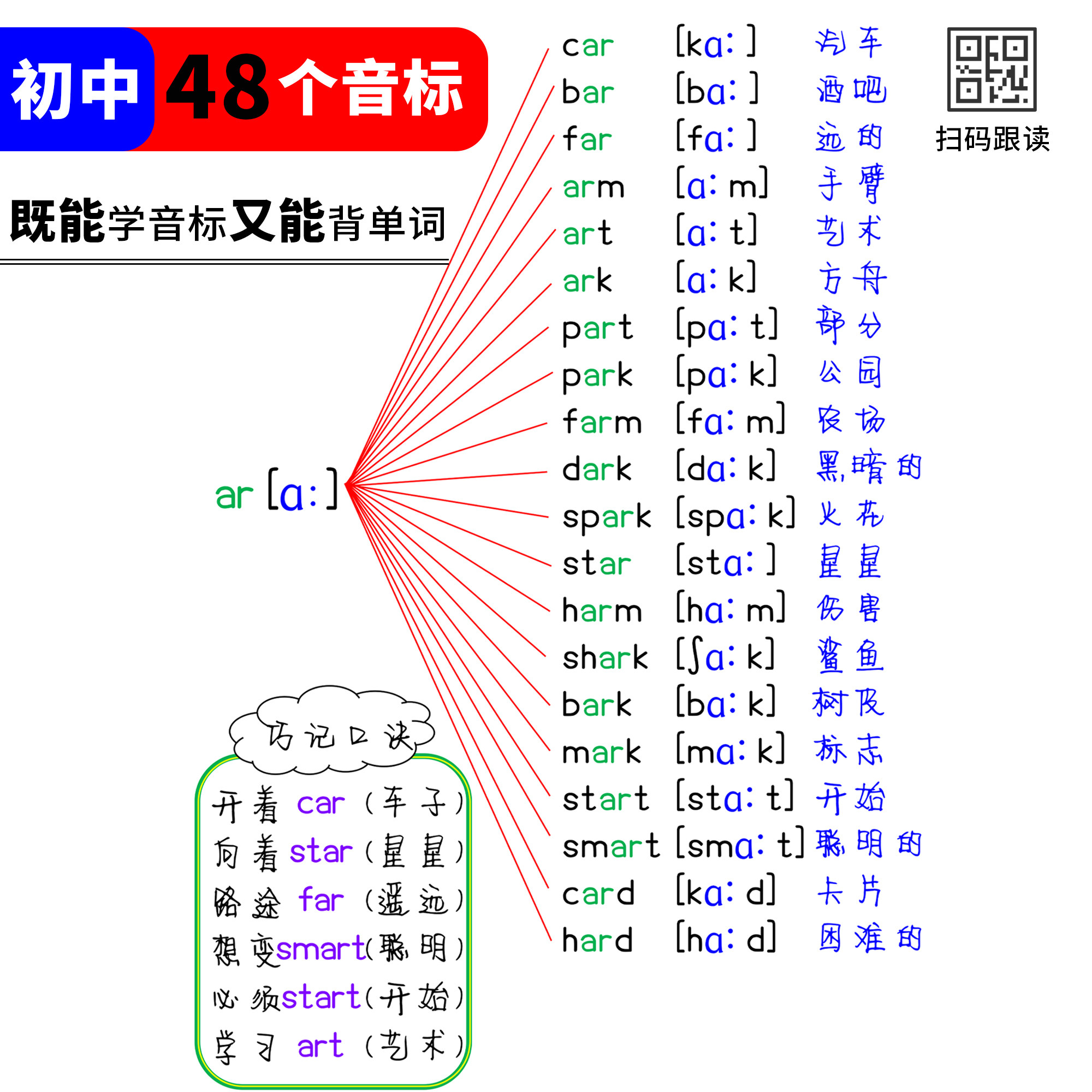 初中48个国际音标学音标记单词思维导图速记背英语英文单词汇学习记背神器自然拼读和国际音标字母组合发音规则律英语单词练习本册