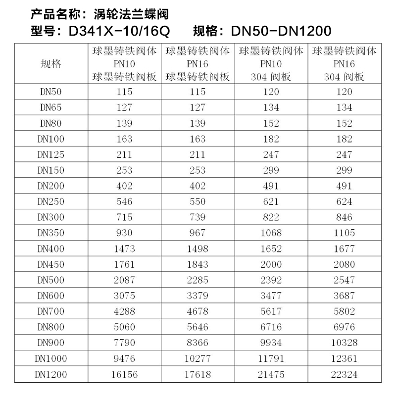 K涡轮法兰蝶阀D341XP-10/1x6Q 球墨体 QT450/304板 EPDM