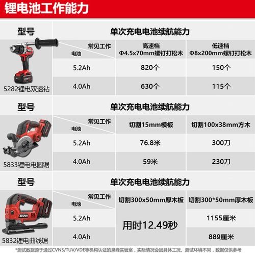 大有20V套装锂电无刷电锤冲击钻电钻电动扳手角磨机5401电动工具