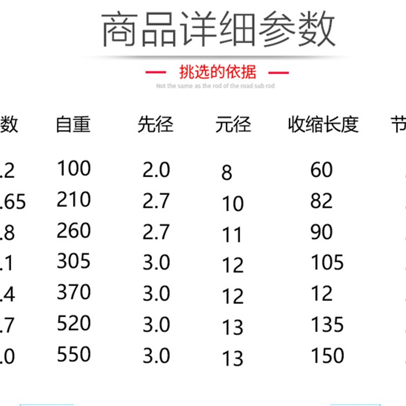 瑕疵库存处理 实心玻璃钢路亚竿 超硬直柄鱼竿渔具海竿接口锚竿