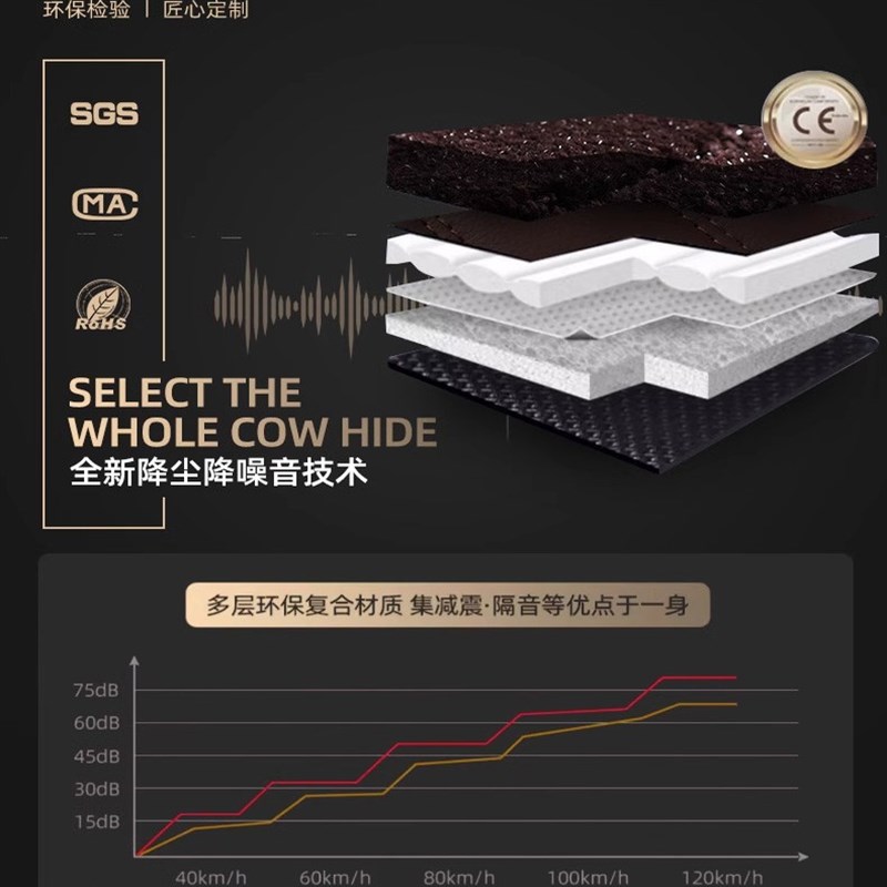 奥迪A4L/Q5L/A6L/Q6/A3/A5/Q3/Q6/Q7全包围汽车脚垫星空