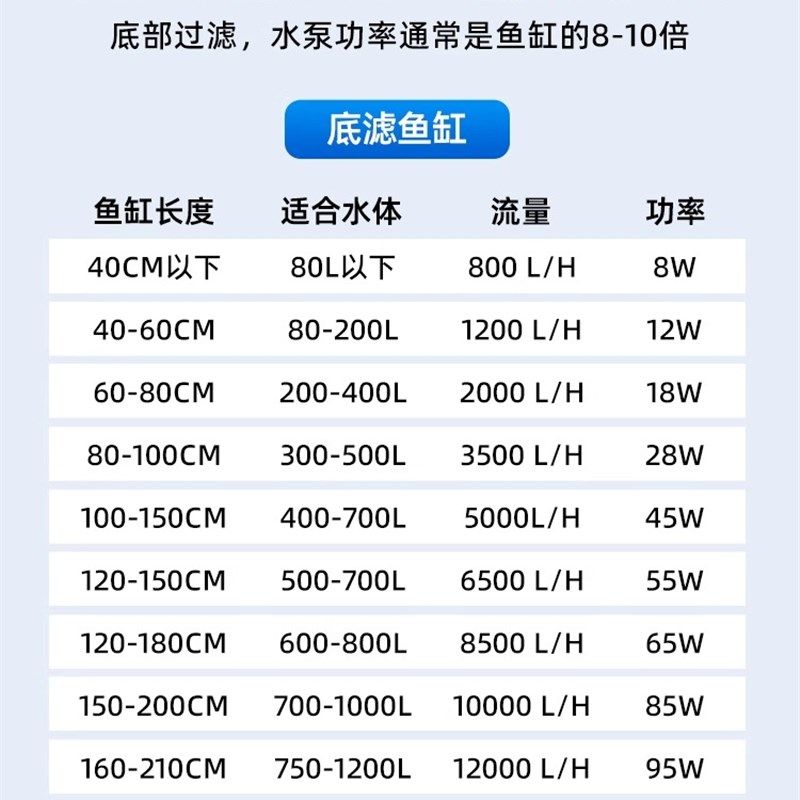 老渔夫变频水泵鱼缸超静音鱼池循环水泵小型底吸养鱼专用潜水泵