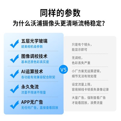 沃浦4g摄像头终身免费流量360度网络远程手机监控器室外夜视家用