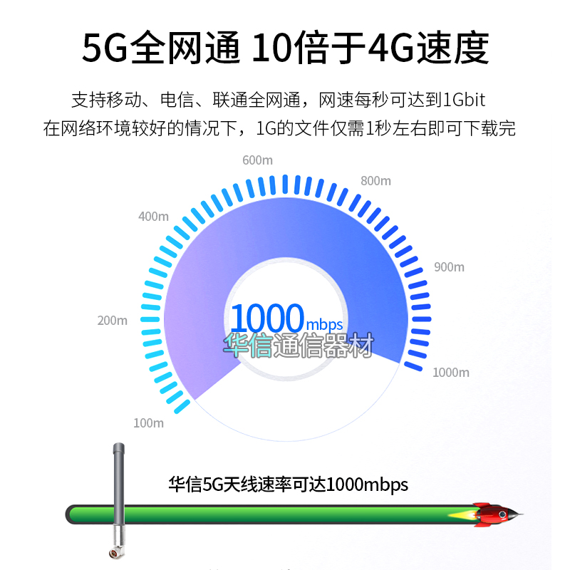 N公头弯头4G防水玻璃钢天线2G/3G/4G/5G全向室外基站AP网关接收器