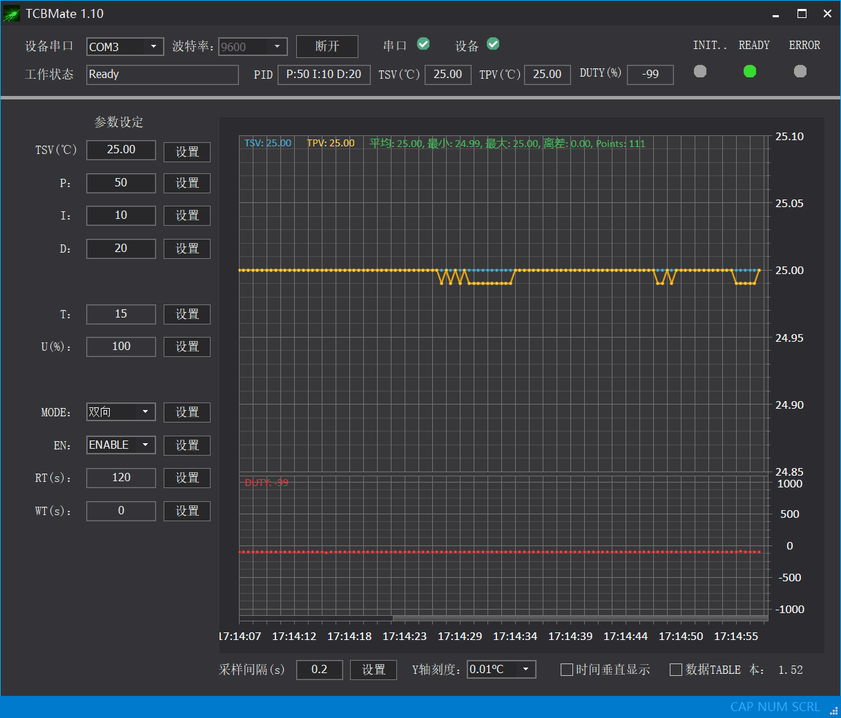 TCB-NC TEC温控器半导体制冷片温控板 温控模块 稳定度0.01 10A