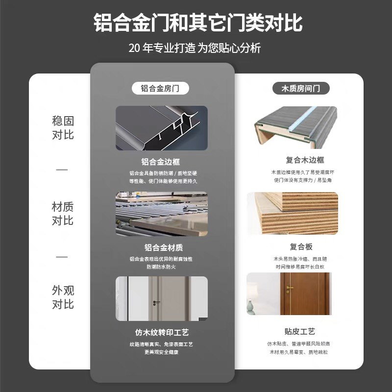 定制全铝合金平开门室内门农村自建房门静音降噪卧室门极窄家用门