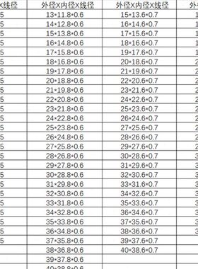 0 36密封O圈 径2  33308 35327 1-49线   5 26.28032 丁晴外径253