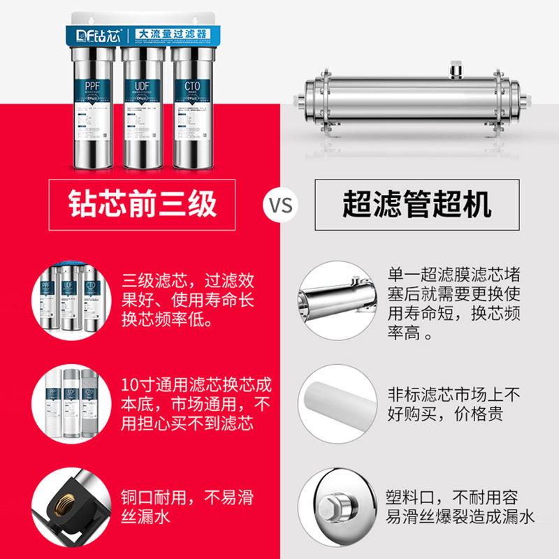 锈不钢前置ULP181o2-过器滤器大流20寸净水黄泥水克星全屋自量来