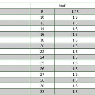 通孔型止付螺丝 MMjSWA12/14/16/18/20/22/24/30/33/10/25/27