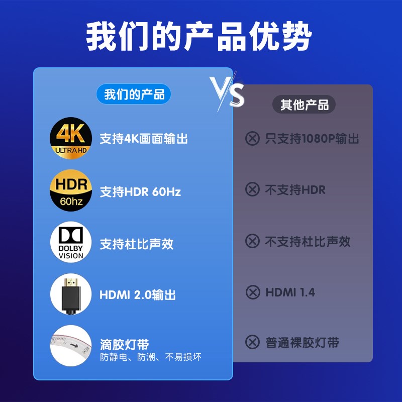 电视画面随屏同步氛围灯涂鸦APP智能电脑气氛背景led灯带HDMI游戏