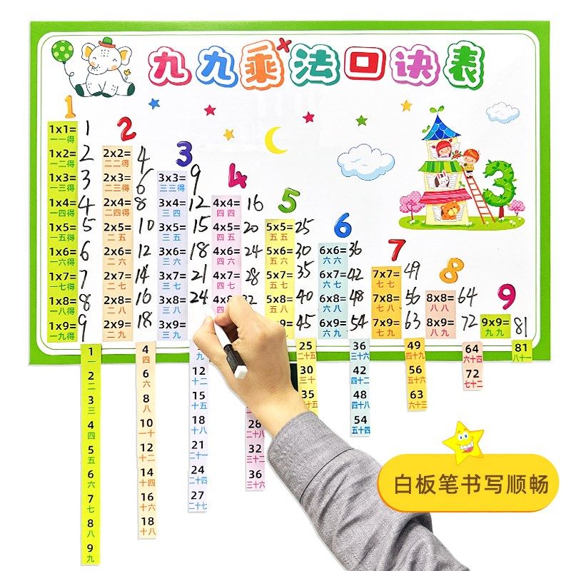 可擦写99九九乘法口诀表墙贴磁吸大号磁性力黑板贴挂图班级教室文