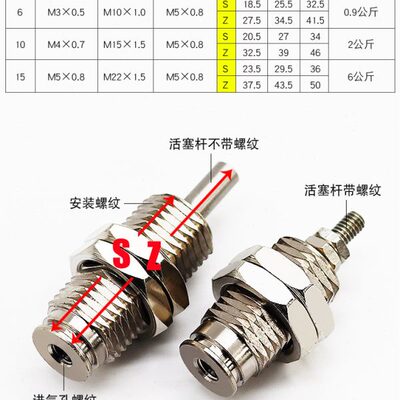 微型外螺纹针型气缸CJPB小型气动CDJP2B单动6/10-5*10X15X20-B