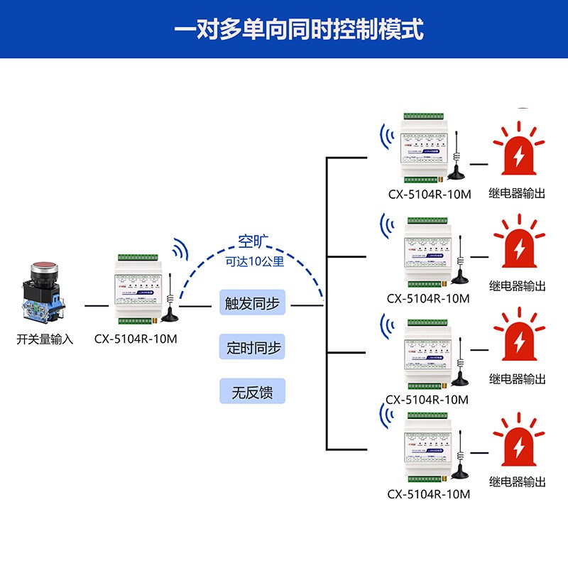 开关量无线io传输模块远程遥控对传开关接收双向反馈继电器控制器