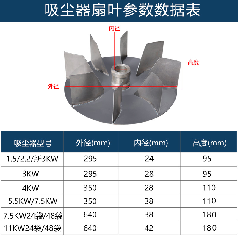 木工布袋吸尘器风叶动平衡叶轮工业除尘器集尘器吸风机风扇叶
