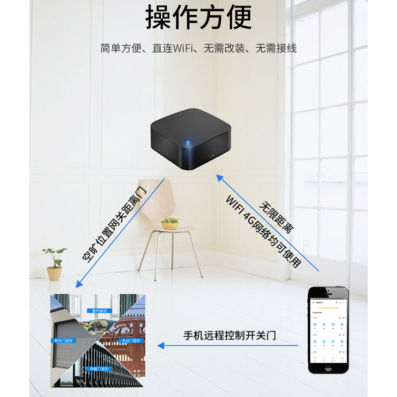 卷闸门车库门手机远程控制器433灯具窗帘遥控器对拷贝安防网关