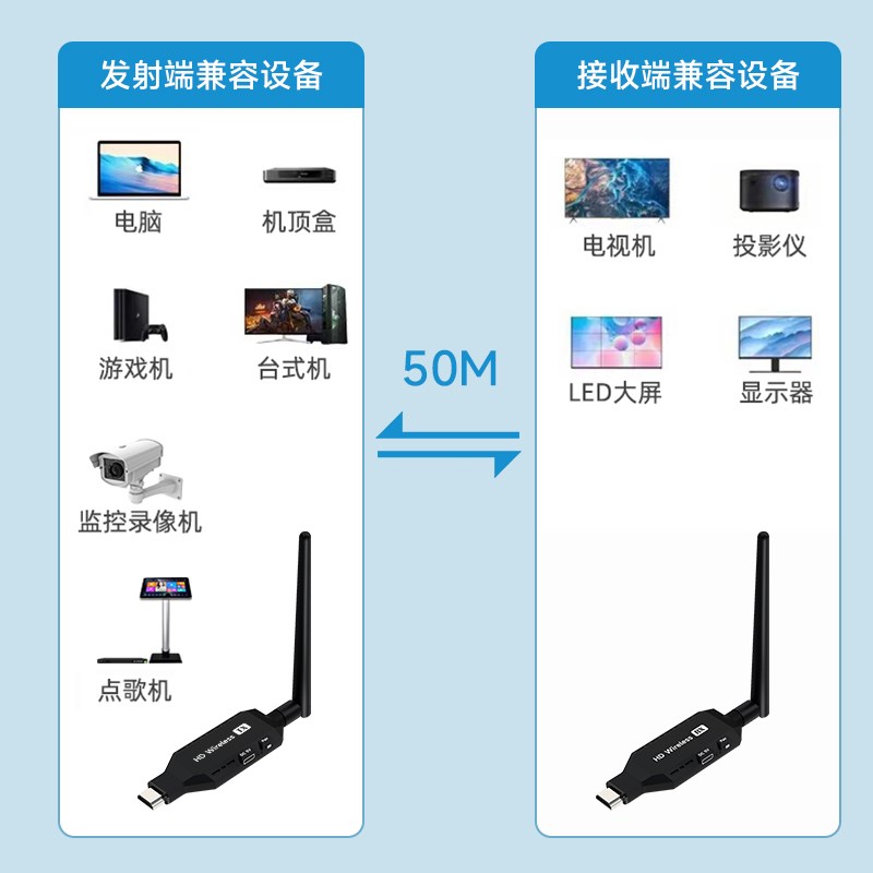 HDMI无线传输器投屏同屏器图传4K笔记本电脑连电视显示屏投影仪
