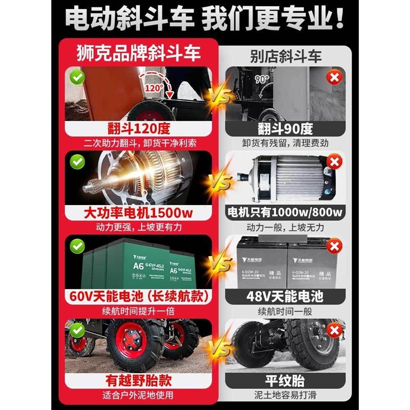 小型工地电动手推翻斗车可站座式载重王工程灰斗车三轮电瓶三轮车