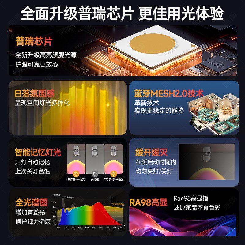 智能夕阳日不落射灯明装玄关照画 画走廊走道灯洗墙夕阳红氛围日