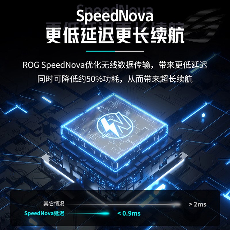 ROG战刃2/战刃3无线AP 36K有线无线蓝牙三模电竞吃鸡游戏机械鼠标