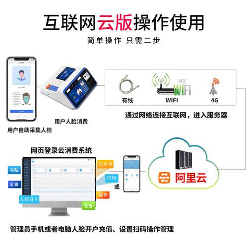 j8云版全套人脸识别IC卡支付智能饭卡机消费机脸售饭机食堂打卡g3