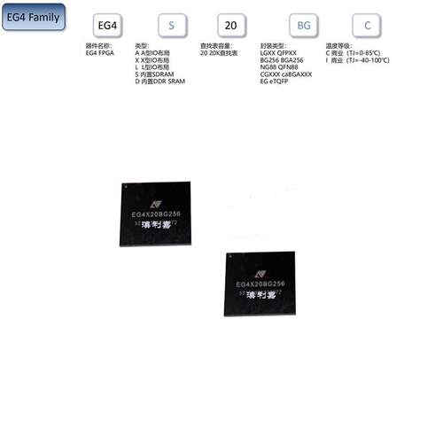【安陆】EG4X20BG256/EG4S20BG256 芯片FPGA【安路科技】