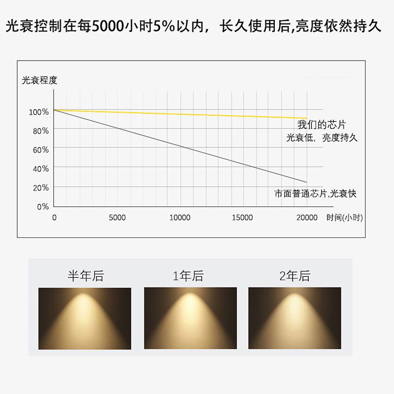 店铺商用明装LED射灯珠宝婚纱服装店专用高显色导轨射灯30w轨道灯