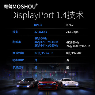 电竞电脑游戏显示器线 4K@144Hz 魔兽高清光纤DP线1.4版 8K@60Hz