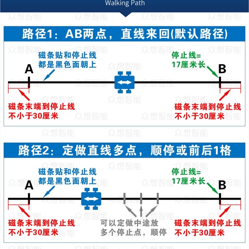 30公斤AB两点双向直线来回走AGV小车 无人搬运车 物流配送运输车