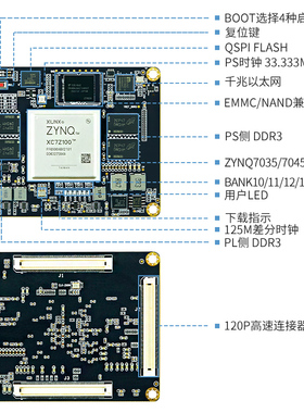 [璞致]FPGA核心板 ZYNQ核心板 ZYNQ7035 7045 7100核心板  PCIE U
