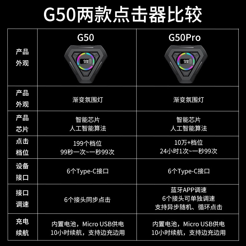 手机屏幕物理自动点击器手机遥控连点器外卖游戏暖场点赞神器