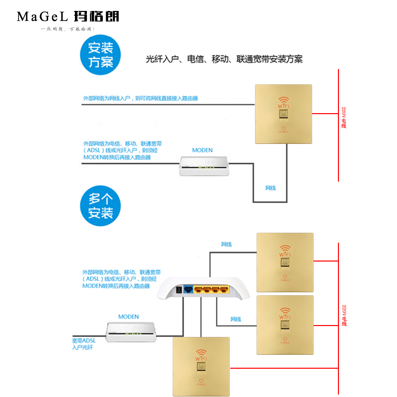 86型无线AP智能面板家用电脑网络插座酒店墙壁路由器全屋wifi覆盖
