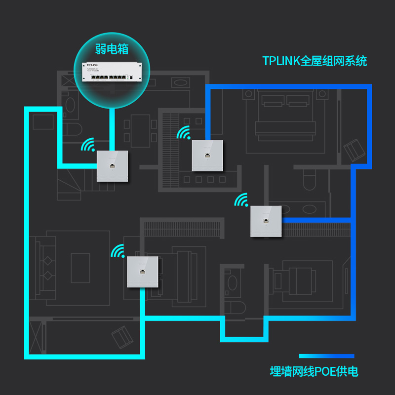 起光通讯玻璃面弱电箱家用光纤信息箱千兆POE路由器全屋wifi6组网